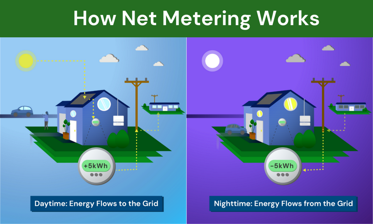 How Net Metering Works in Florida - Goldin Solar, LLC