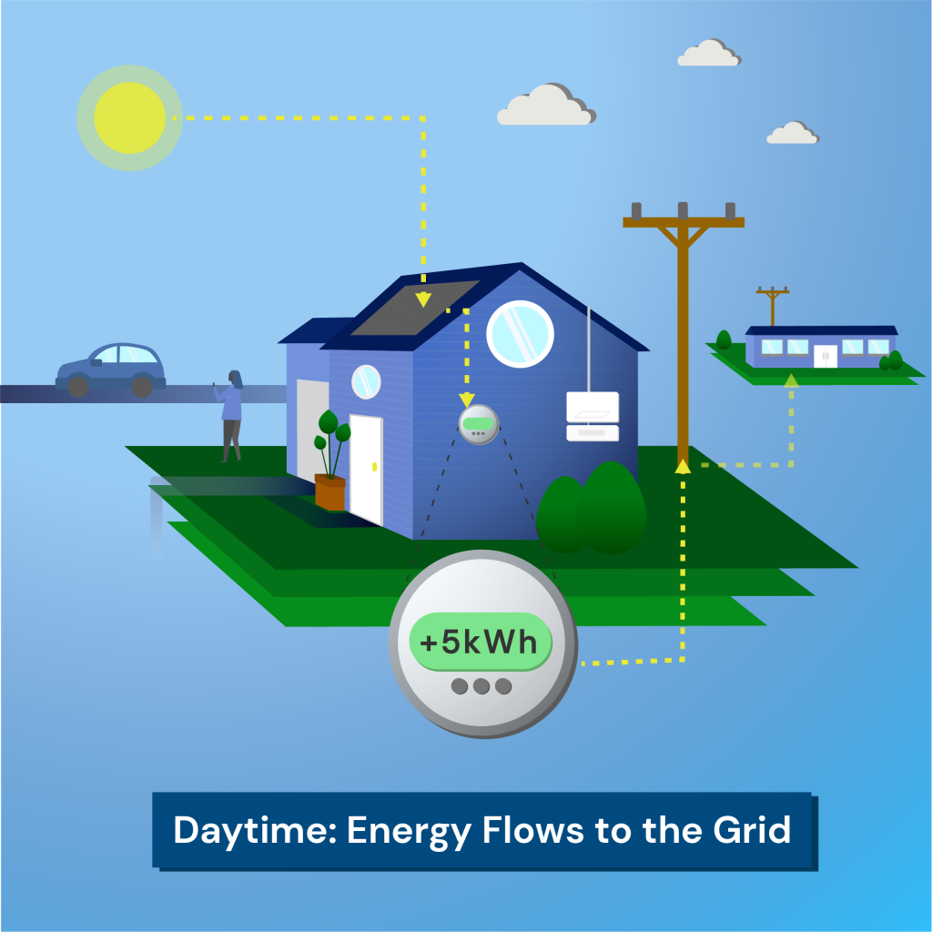 how net metering works during the day