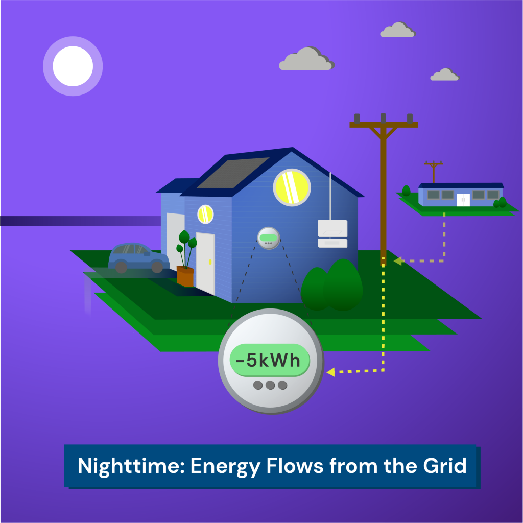 how net metering works at night infographic